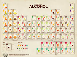 The Periodic Table Of Alcohol Charts All Your Favourite