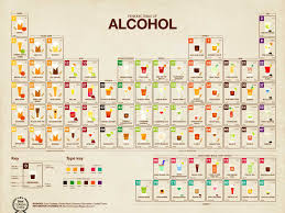 the periodic table of alcohol charts all your favourite