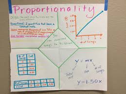 Anchor Charts In Professional Learning A Greater Impact