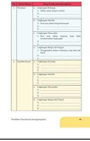 Pkn kelas 9 hal 42. Jawaban Tabel Pkn Kls 9 Hal 41 42tolong Dong Kaka Brainly Co Id