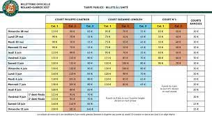 Le billet de charline : Roland Garros 2017 Le Prix Des Billets Et Les Dates De Vente Dossier Sportbuzzbusiness Fr