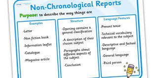 Features Of Non Chronological Reports Poster Non Chronological Reports Nonfiction Texts Fiction Text