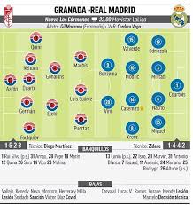 A loss or draw will all but hand the trophy over to atletico madrid. Uq 5jhnu6c8tsm