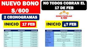 Beneficiarios reportan inconvenientes para cobrar video. Ya Salio El Link De La Plataforma Web Del Nuevo Bono Universal 2021 Radio Mix Peru