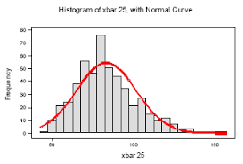 4 2 Sampling Distribution Of The Sample Mean X Bar Stat 800