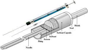 Meteorites can also set off a metal detector. A Comprehensive Review On Application Of The Syringe In Liquid And Solid Phase Microextraction Methods Springerlink