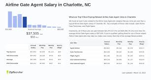 Airline Gate Agent Salary in Charlotte, NC (Hourly)