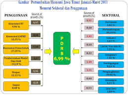Persoalan kedua pula, adakah ekonomi malaysia sudah menunjukkan tanda pemulihan? Kinerja Kebijakan Ekonomi Perekonomian Ppt Download