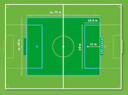 Wie groß ist ein fußballfeld? Http Www Rotation 1950 De Modules Download Gallery Dlc Php File 13 Id 1492078175 Sid 66