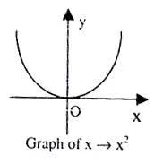 In simple words if we have two sets x and y of some items then the function can be described as a procedure or a rule that assigns one item of x to another item in y. How To Determine That Function Is One One Or Many One
