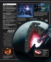 Star Wars The Force Awakens The Visual Dictionary Download The Rise Of Skywalker Visual Dictionary 27 Pages In 2020 Star Wars Images Star Wars Ships Star Wars Symbols