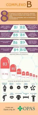 Infografico Complexo B Saude Do Adolescente Produtos De Saude Beneficios Para A Saude