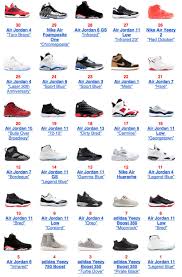 Top Selling Sneakers At Flight Club For 2015 In 2019 Shoes