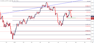 Crude Oil Bounces From July Lows Can Buyers Take Control