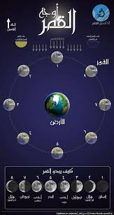 اطوار القمر نظرة عامة عن القمر