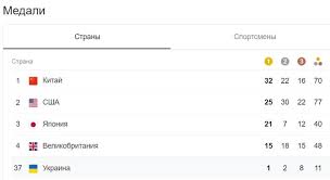 May 31, 2021 · в оргкомитете олимпиады в токио не исключили, что зрителей не пустят на трибуны 03.07.2021 14:51 настольный хоккей. Tln E4giwwmtsm