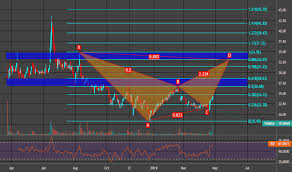 Dbx Stock Price And Chart Nasdaq Dbx Tradingview