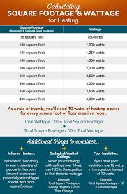 space heater buying guide sylvane