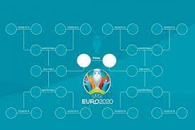 La fase a gironi degli europei si è conclusa e si è definito, dunque, il tabellone degli ottavi di finale. Te Ooqvnindnm