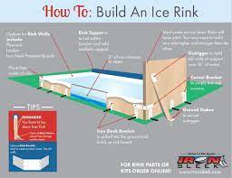 Trying to make perfect ice on the outdoor rink. How To Build A Backyard Ice Rink Homemade Ice Rink