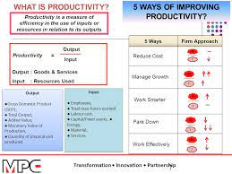 1 2 3 mewujudkan hubungan yang rapat di antara upah dengan produktiviti untuk meningkatkan daya saing dan memupuk kestabilan pekerjaan; Productivity Linked Wage System Plws Colloquium And Straight Talk Ppt Download