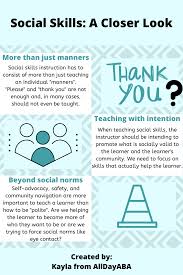Social Skills A Closer Look Social Skills Teaching Social Skills Sped Teacher