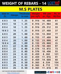 Different Shapes Of Rebars Weight Chart In 2020 Civil Engineering Weight Charts Civil Engineering Design