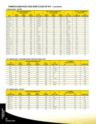 Competent Thread Class Chart Metric Screw Thread Chart Pdf