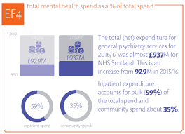 Mental Health Strategy 2017 2027 First Progress Report Gov Scot