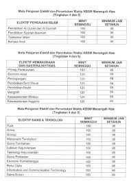 12 khidmat nasihat sebarang kemusykilan berkaitan dengan pekeliling ini dan garis panduan mengenai tatacara penggunaan internet dan mel elektronik bolehlah dirujuk kepada mampu. Peruntukan Masa Kssm Berkuat Kuasa 2017 Pendidik2u