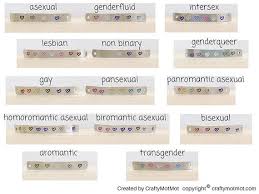 This is a community for all the panromantic people who just want to post memes about being panromantic and talk about being panromantic. Pin On Lgbtq