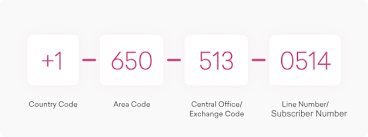 Party line california is an arrangement where two or more customers are connected to same local loop for chatting. All Us Area Codes By State Freshcaller Phone System