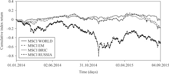 Adrs, foreign ordinaries & canadian stocks. Russian Stock Market In The Aftermath Of The Ukrainian Crisis Sciencedirect
