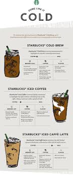 Well, they know that i really love their coffee and it's something new that they want me to try. Taste Off Starbucks New Cold Brew Vs Its Iced Coffee Cold Brew Iced Coffee Coffee Infographic Coffee Benefits