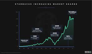 Recession Business Strategy What To Do Before During And After A Recession Business Strategy Data Visualization Data Analytics
