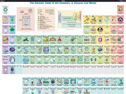 Pin Ot Polzovatelya Feisal Kamil Na Doske Ciencia Periodicheskaya Tablica Uchebnye Zametki Diagramm