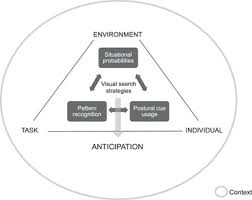 Amateur practices bj skills 10 min. Domains Of Expertise Arts Sports Games And Other Skills Part V Ii The Cambridge Handbook Of Expertise And Expert Performance