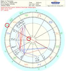 15 Actual Birth Chart Calculator South Node