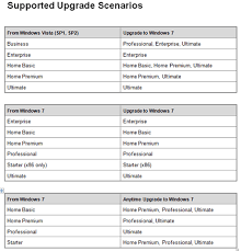 Windows 7 Upgrade Chart Unveiled Next Of Windows