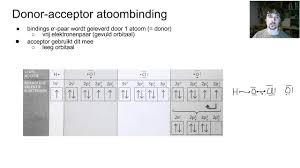 نتیجه جستجوی لغت [acceptor] در گوگل