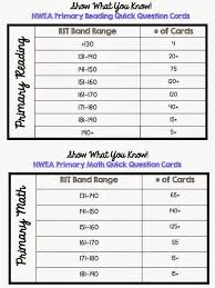 Nwea Map Testing Classroom Map Map Math Student Data