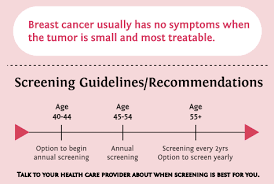 It had not spread to other parts of my body. American Indian Cancer Foundation Good Morning Aicaf Family Did You Know Early Stages Of Breast Cancer Often Present No Symptoms It S Important For Native Women To Understand Screening Guidelines And Know