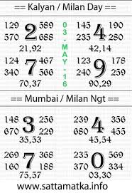 sattamatka info today kalyan milan mumbai matka chart 03