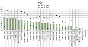 The new zealand government will cover the cost of. Indicator B2 How Do Early Childhood Education Systems Differ Around The World Education At A Glance 2020 Oecd Indicators Oecd Ilibrary