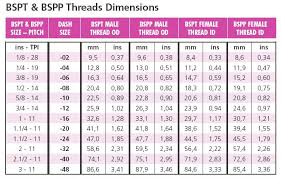 48 Rare Drill Bit Size Chart 10 24
