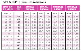 48 Rare Drill Bit Size Chart 10 24