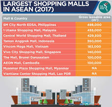 Check spelling or type a new query. Asean S Mall Culture The Asean Post