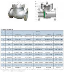 Api Standard Cast Steel Swing Check Valve With Eye Bolt