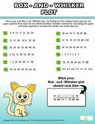 Box And Whisker Plot Practice Worksheet Education Com Whiskers School Algebra Middle School Algebra