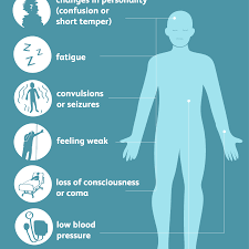 Hyponatremia Causes Symptoms Diagnosis And Treatment